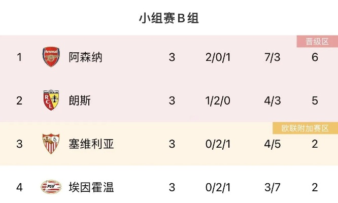 欧预赛激战正酣，最新积分表揭示各队出线形势与生死战悬念