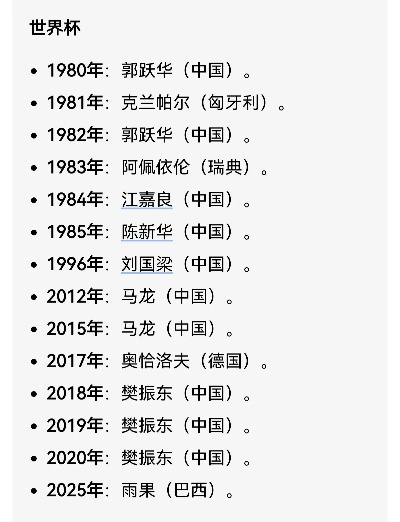 乒坛巅峰，乒乓球男子世界杯历届冠军全览
